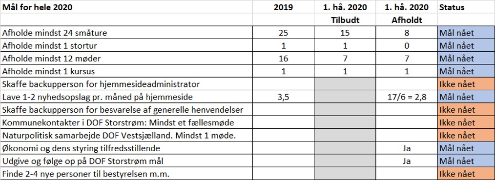 Malstatus 2020 1ha